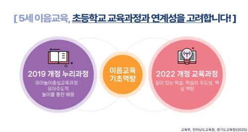 제3차 원장 역량강화 교육 '이음 교육의 이해'